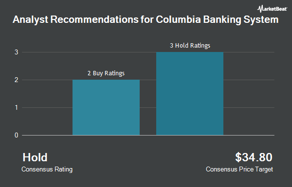 Analyst Recommendations for Columbia Banking System (NASDAQ:COLB)
