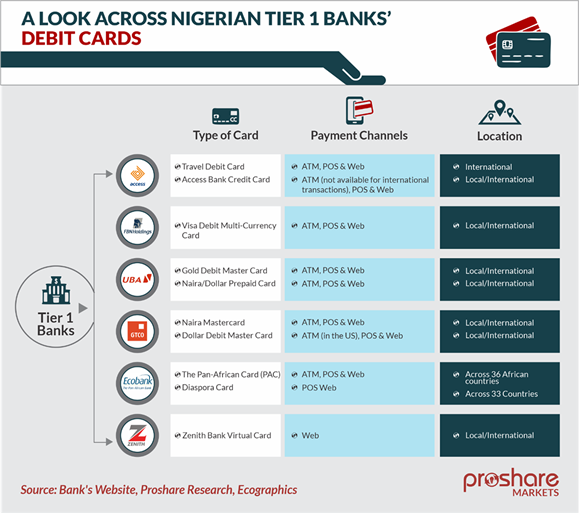 Proshare Nigeria Pvt.  Ltd.